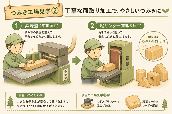 【工場見学②】子どもの手にやさしい秘密。つみきーずの“丁寧な面取り加工”を公開！